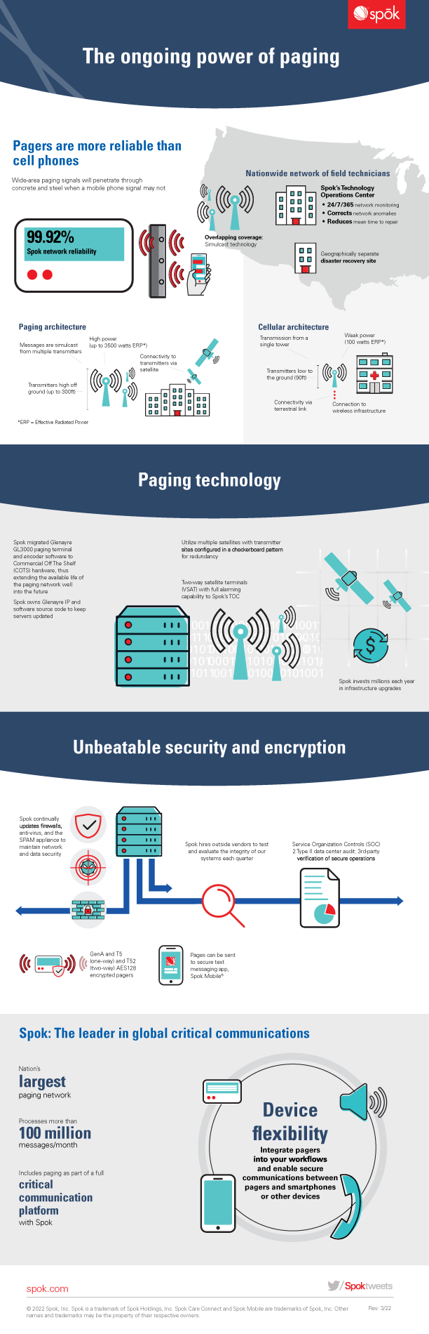 An infographic about the power of paging designed by Topaz Torres