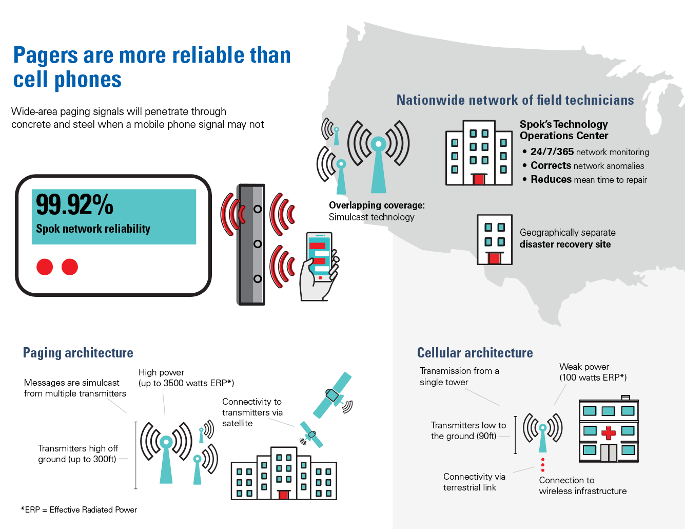 Paging infographic design